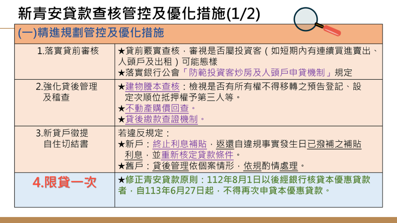 新青安貸款優化措施