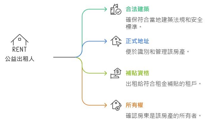 公益出租人