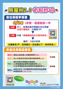 房屋稅設籍延期 