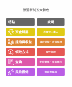 勞退新制特色