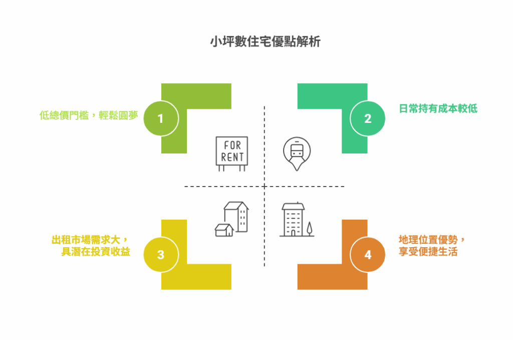 小坪數住宅優點